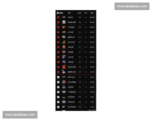 球队积分榜激烈争夺各队实力对比最新排名分析 球队积分榜激烈争夺各队实力对比最新排名分析