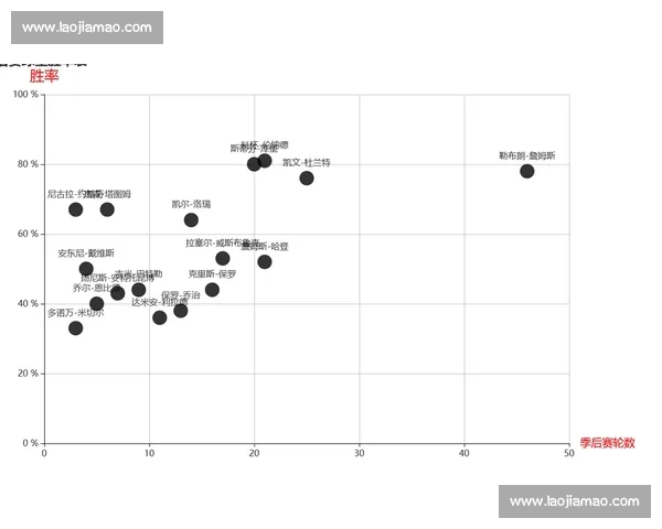 NBA近期战绩盘点：各队表现与季后赛前景分析