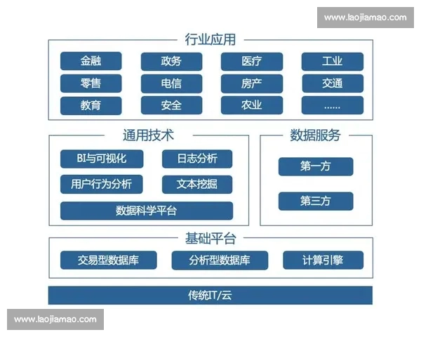 聚焦体育实时数据驱动的赛事分析与智能决策发展新趋势探讨
